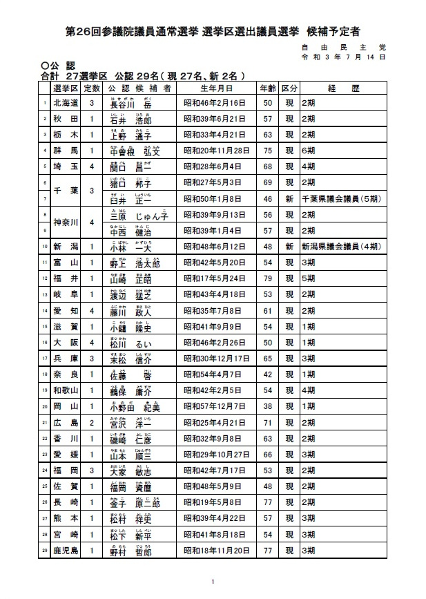 2022年参院選の自民党公認候補予定者（第一次）が発表されました 本田あきこ 参議院議員（自民党）比例代表（全国区）選出／薬剤師